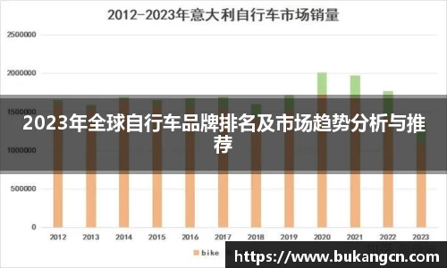 2023年全球自行车品牌排名及市场趋势分析与推荐