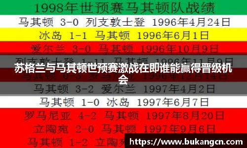 苏格兰与马其顿世预赛激战在即谁能赢得晋级机会